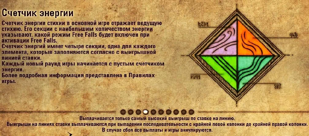 Игровые автоматы Elements онлайн казино Франк